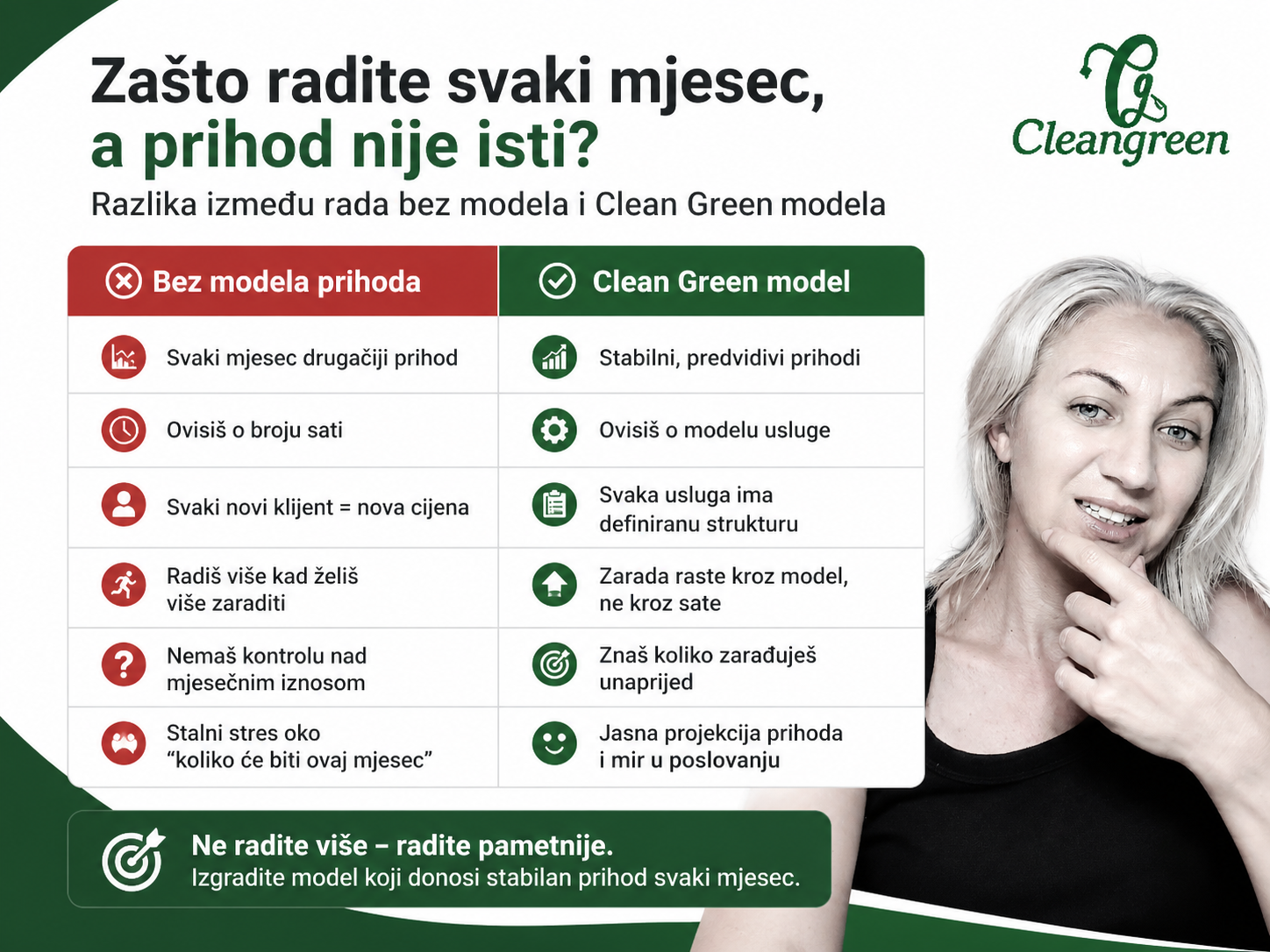 stabilan prihod čišćenje kako izračunati cijene čišćenja model poslovanja čišćenja 2026 Clean Green sustav