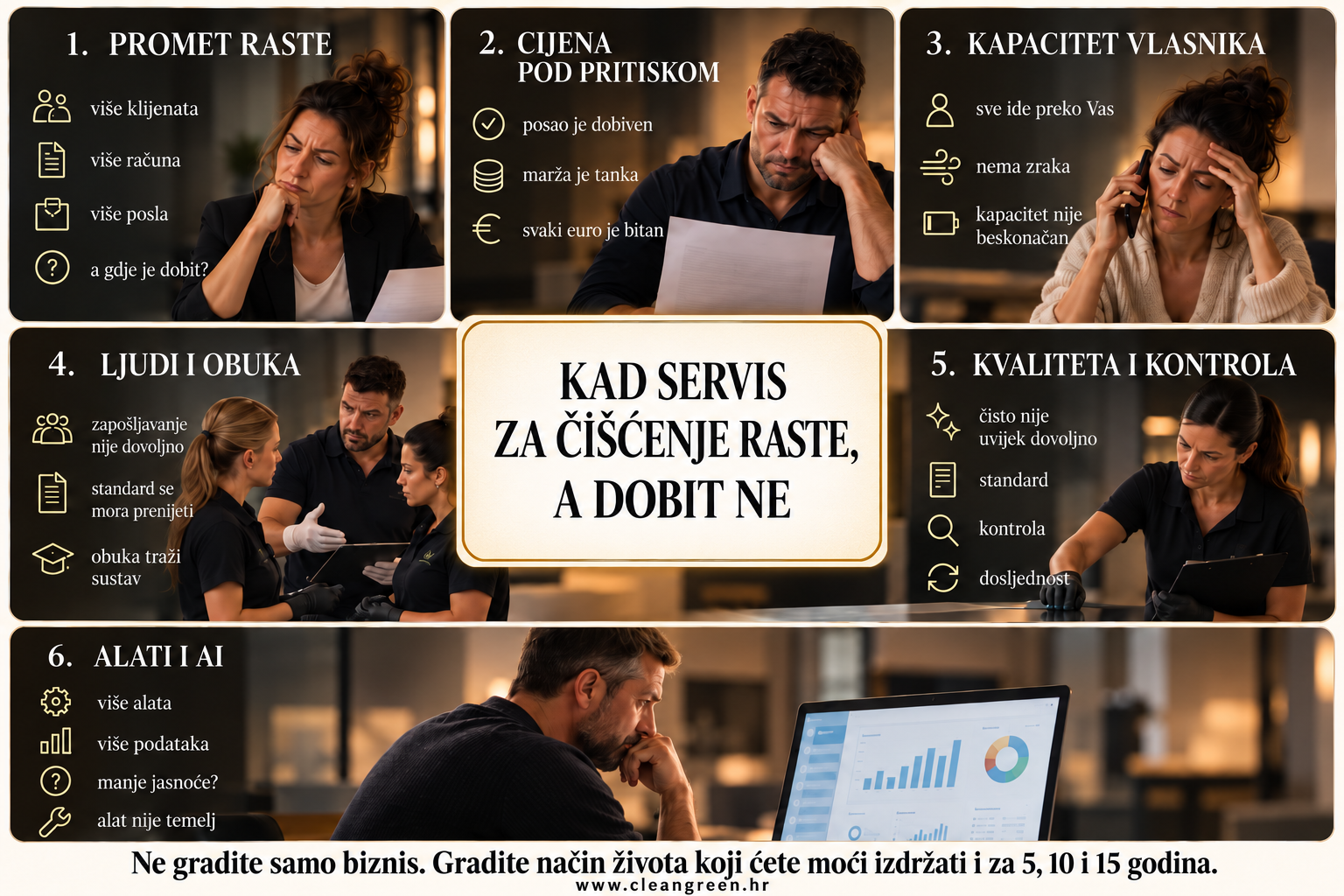 Rast servisa za čišćenje – prihod, cijene, kapacitet, obuka, kontrola kvalitete i AI